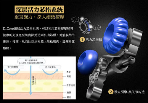 DCore網(wǎng)上評(píng)價(jià)為何這么好？實(shí)際用戶來(lái)告訴你