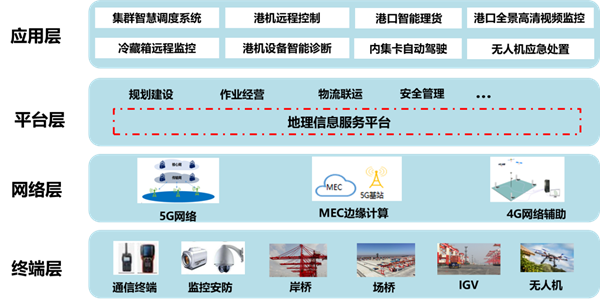 報告顯示：云網(wǎng)融合將推動產(chǎn)業(yè)數(shù)字化轉(zhuǎn)型升級