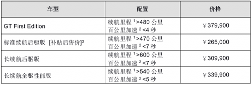 Mustang Mach-E續(xù)航里程超過(guò)600公里，護(hù)航品質(zhì)出行