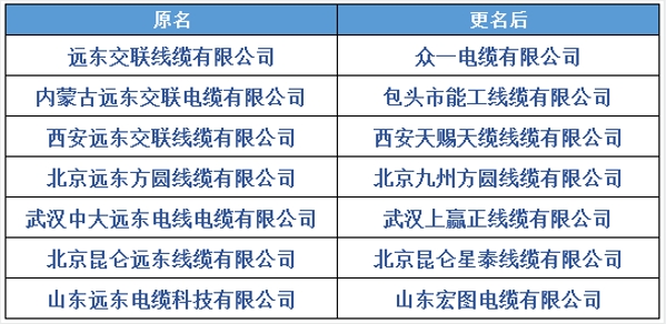 遠(yuǎn)東控股：保護(hù)知識(shí)產(chǎn)權(quán)，假冒侵權(quán)零容忍！