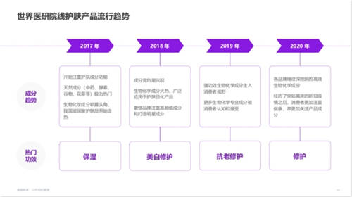功效型護(hù)膚需求爆發(fā)！天貓國(guó)際1年引入70多個(gè)新品牌