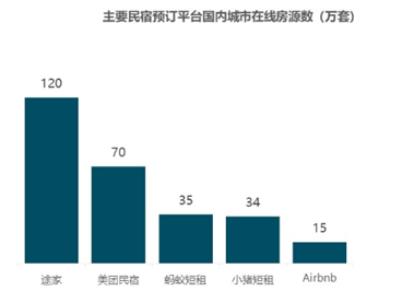 老虎證券ESOP：我突然愛上了“合租”的生活，不能自拔
