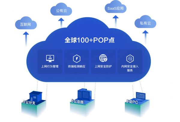 國(guó)內(nèi)唯一！深信服入選Forrester云安全網(wǎng)關(guān)報(bào)告