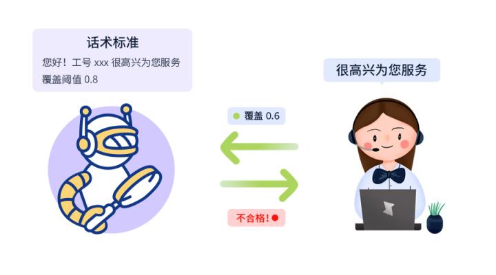 靈云文本分析技術：大數據幫你做閱讀理解
