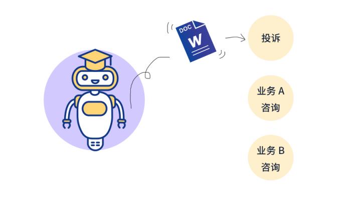 靈云文本分析技術：大數據幫你做閱讀理解