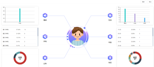 靈云文本分析技術：大數據幫你做閱讀理解