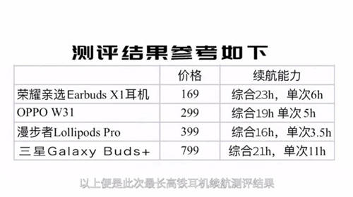 無線藍(lán)牙耳機(jī)極限挑戰(zhàn)有新意，知名旅行博主帶隊(duì)親測里程最長高鐵