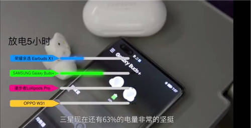 無線藍(lán)牙耳機(jī)極限挑戰(zhàn)有新意，知名旅行博主帶隊(duì)親測里程最長高鐵