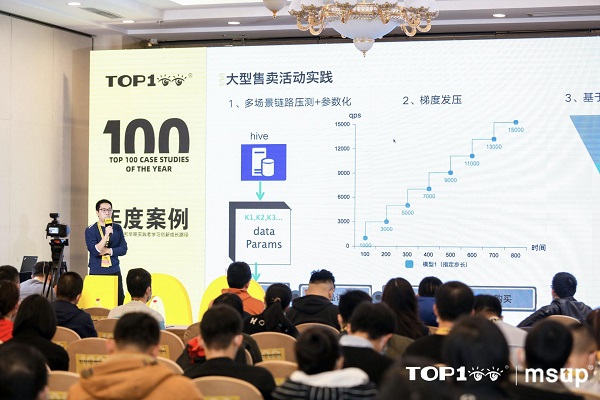 作業(yè)幫打造百萬(wàn)級(jí)QPS常態(tài)化鏈路壓測(cè)診斷平臺(tái)