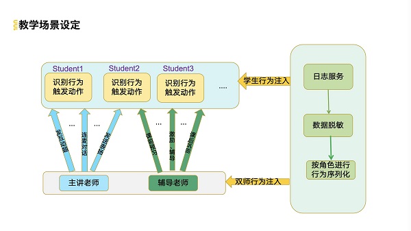 作業(yè)幫打造百萬(wàn)級(jí)QPS常態(tài)化鏈路壓測(cè)診斷平臺(tái)
