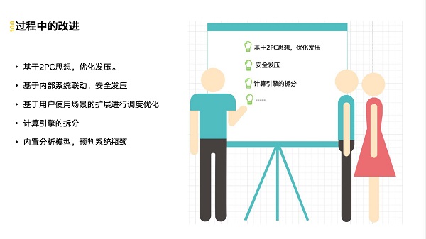 作業(yè)幫打造百萬(wàn)級(jí)QPS常態(tài)化鏈路壓測(cè)診斷平臺(tái)