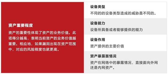 “擇需”修復，引入資產(chǎn)業(yè)務(wù)價值維度判定漏洞修復優(yōu)先級