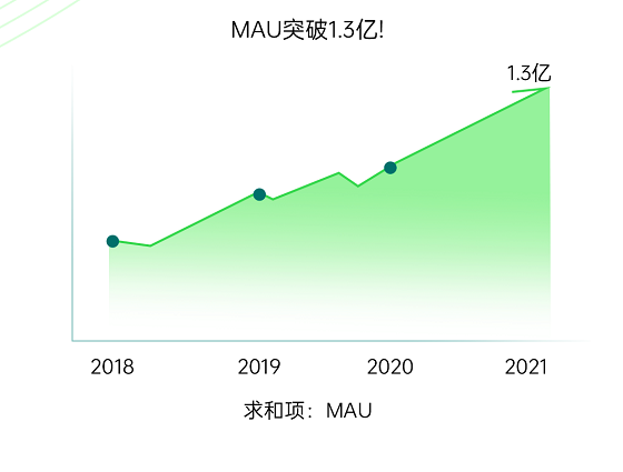 開放億級曝光資源，OPPO海外軟件商店引力計劃全新升級