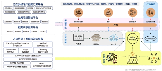 明略科技成立15年 專注數(shù)據(jù)智能賽道 實現(xiàn)技術、產(chǎn)品、市場落地商業(yè)閉環(huán)