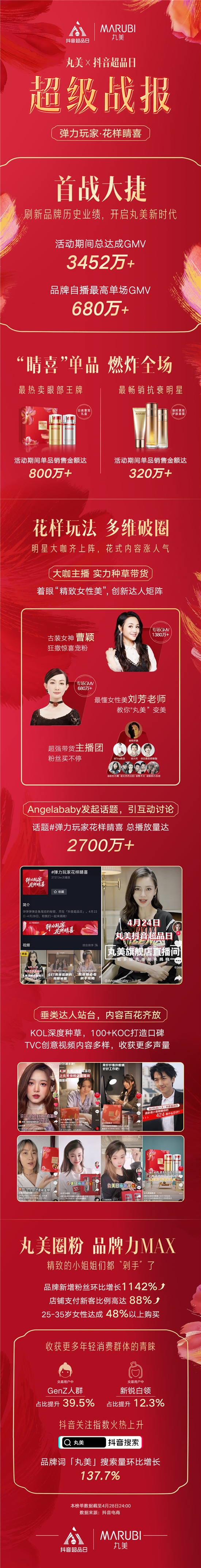 抖音超品日攜手傳統(tǒng)國(guó)貨，助力丸美打造國(guó)貨之光showcase