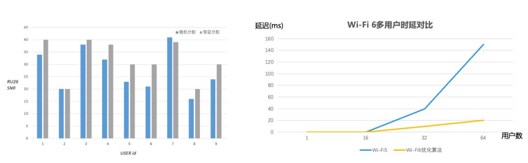 揭秘Wi-Fi 6連續(xù)兩年出貨量國內(nèi)登頂，銳捷網(wǎng)絡憑什么？
