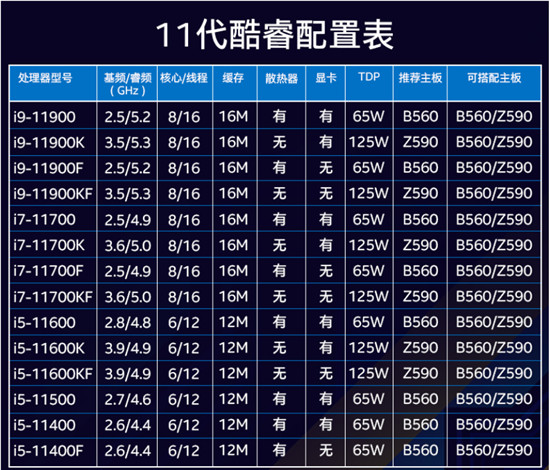 AMD5600X這波漲價猝不及防，酷睿成性價比優(yōu)選