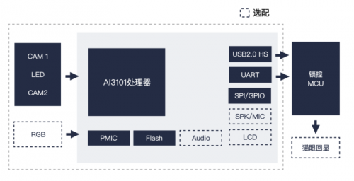 埃瓦3D人臉識別方案通過BCTC“增強(qiáng)級”認(rèn)證，符合金融支付級安全標(biāo)準(zhǔn)