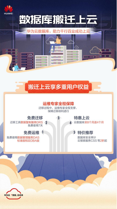 數(shù)據(jù)庫(kù)上云如何順利進(jìn)行？華為云數(shù)據(jù)庫(kù)有話(huà)說(shuō)