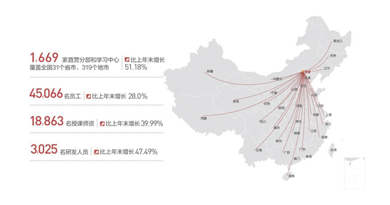 中公教育如何排除影響一路提升 交出亮眼成績單？