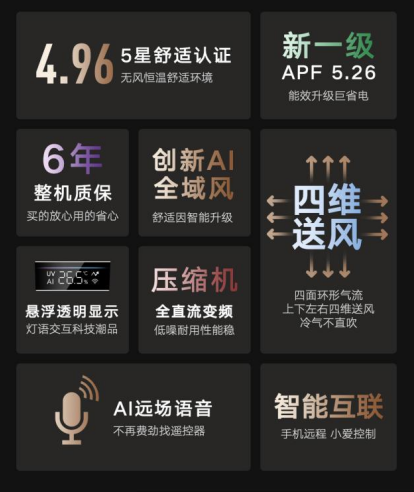 云米全域風空調(diào)有品眾籌首發(fā)，四維送風突破舒適空調(diào)天花板