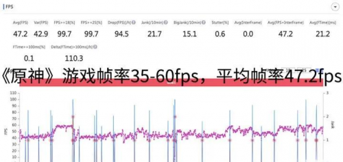 樂神機(jī)，酷炫潮爆｜楊冪代言手機(jī)千元機(jī)皇realme 真我Q3 Pro測評