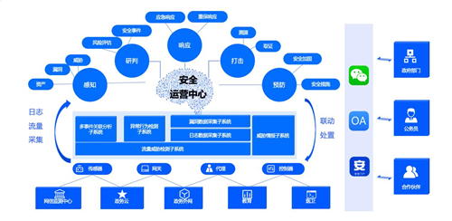 政企業(yè)務上云凸顯四大安全痛點，騰訊Cloud SOC打造智能化安全運營體系