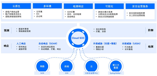 政企業(yè)務上云凸顯四大安全痛點，騰訊Cloud SOC打造智能化安全運營體系