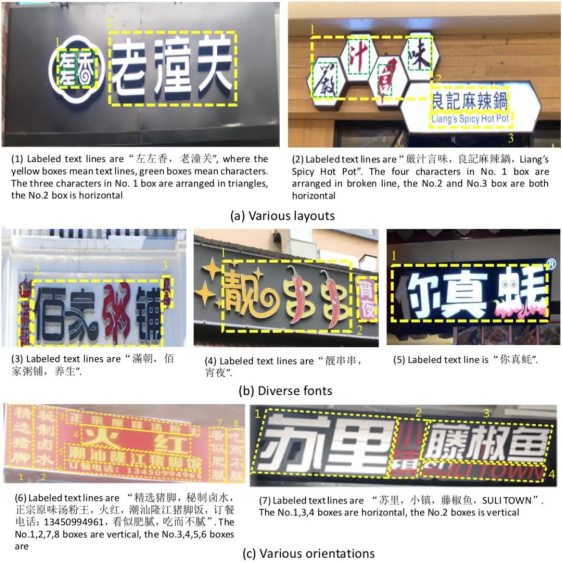 紫光華智榮登文本檢測與識別兩項(xiàng)榜單全球第1