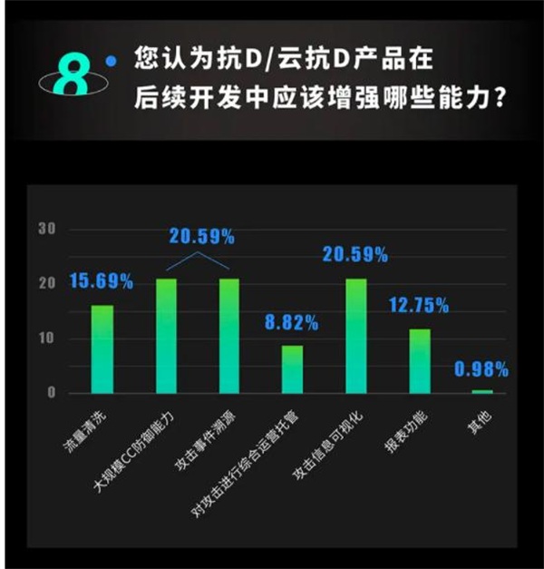 知道創(chuàng)宇硬件抗D產(chǎn)品即將發(fā)布，“云地聯(lián)動抗D”更安全