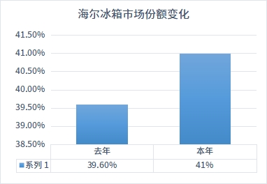 家電迎來“煥新潮”！健康化、場景化成驅(qū)動(dòng)力