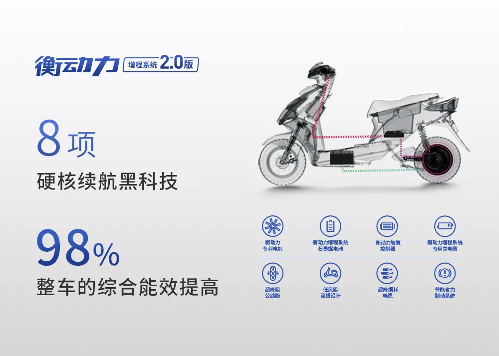 樹立行業(yè)續(xù)航巔峰，歐派電動車衡動力2.0勝在電機