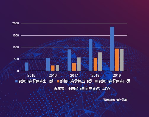 京東國(guó)際《進(jìn)口消費(fèi)趨勢(shì)報(bào)告》：品質(zhì)化、多樣化、個(gè)性化引領(lǐng)進(jìn)口消費(fèi)新風(fēng)尚