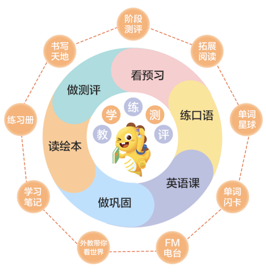 6-12歲怎么選英語班？對比三大主流課程，推薦選VIPKID中外教培優(yōu)課
