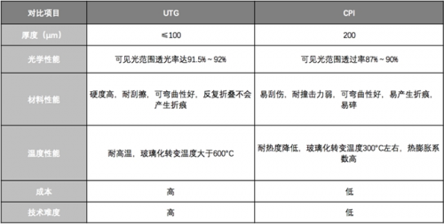 理性分析！三星Galaxy Z Fold2是如何成為折疊屏手機的標(biāo)桿的？