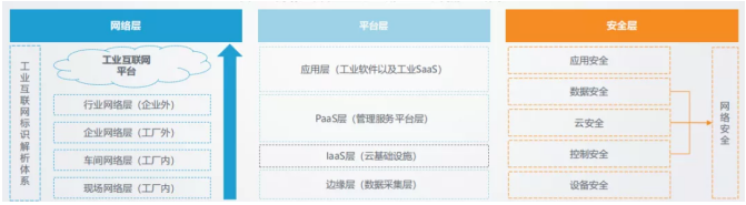 博云出席《數字化賦能制造業(yè)轉型》論壇，分享工業(yè)數字化轉型的思考