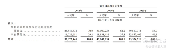 老虎證券：京東物流VS順豐，誰更值得擁有？