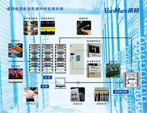 VariMark威碼無線標(biāo)簽機(jī)GT3000，通訊機(jī)房線纜管理首選方案