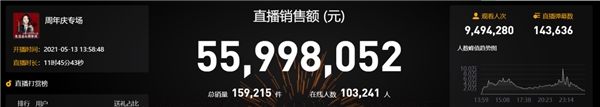 曹穎生日會帶貨直播近5600萬，一周年交出漂亮成績單