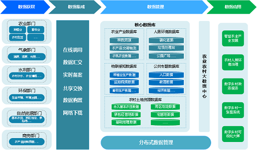 MapGIS數(shù)字鄉(xiāng)村業(yè)務(wù)全景圖，打造鄉(xiāng)村振興“新標(biāo)桿”