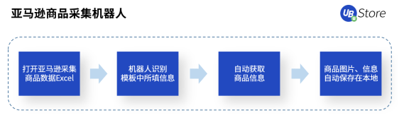 跨境電商風(fēng)口來(lái)襲！RPA助力商家彎道超車，搶占市場(chǎng)先機(jī)