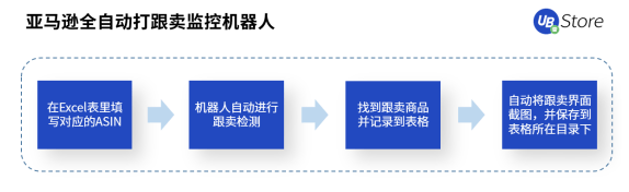 跨境電商風(fēng)口來(lái)襲！RPA助力商家彎道超車，搶占市場(chǎng)先機(jī)