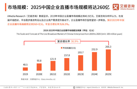 目睹發(fā)布“企業(yè)級(jí)直播3.0 PACWISE模型”，助力企業(yè)構(gòu)建大規(guī)模連接新生態(tài)
