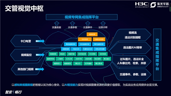 AI視覺亮劍，紫光華智&新華三聯(lián)合亮相2021交博會