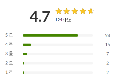 助力你的520示愛之旅，iHerb全場消費滿 59 美元 78 折鉅惠酬賓！