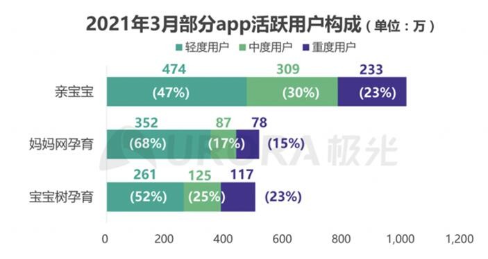 2020年新生兒數(shù)量回落 為何親寶寶用戶數(shù)卻能逆勢大漲？