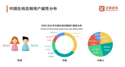 老虎證券ESOP：“在線聲優(yōu)”的魅力辣么大？勾住了上億95后