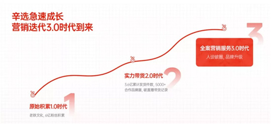 直播電商3.0時代，辛有志如何頗局而出？