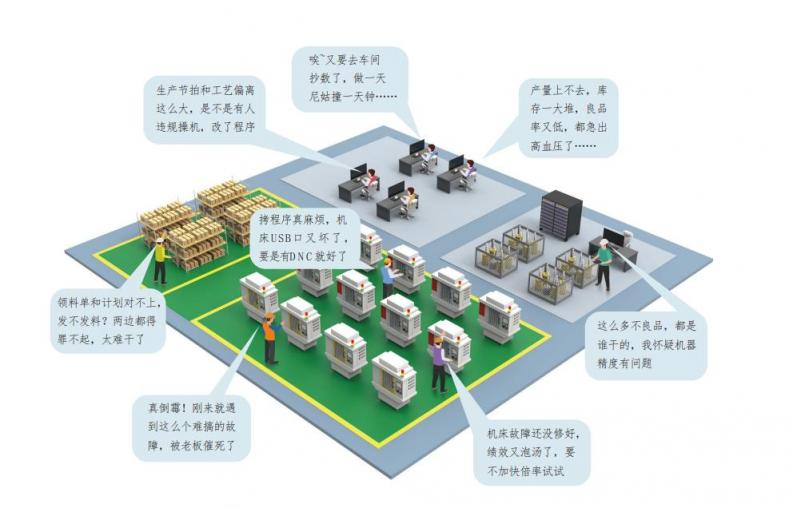 語禎5月深入寧波，攜手機(jī)加工企業(yè)促進(jìn)數(shù)字化轉(zhuǎn)型升級(jí)