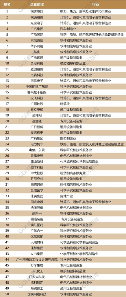 CVTOUCH母公司視源股份持續(xù)創(chuàng)新再獲殊榮，多元布局成就行業(yè)翹楚